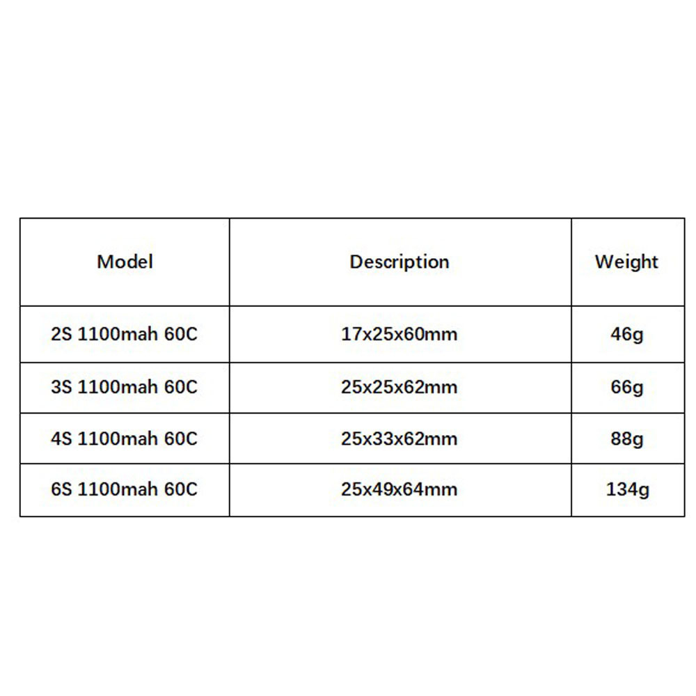 GNB 1100mAh 2S 3S 4S 6S 60C/12 – Drone Battery 4S recenzja i cena